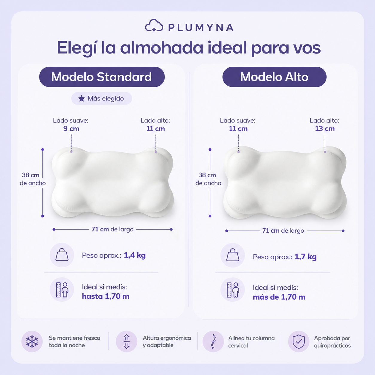 Almohada Ergonómica Nube Premium