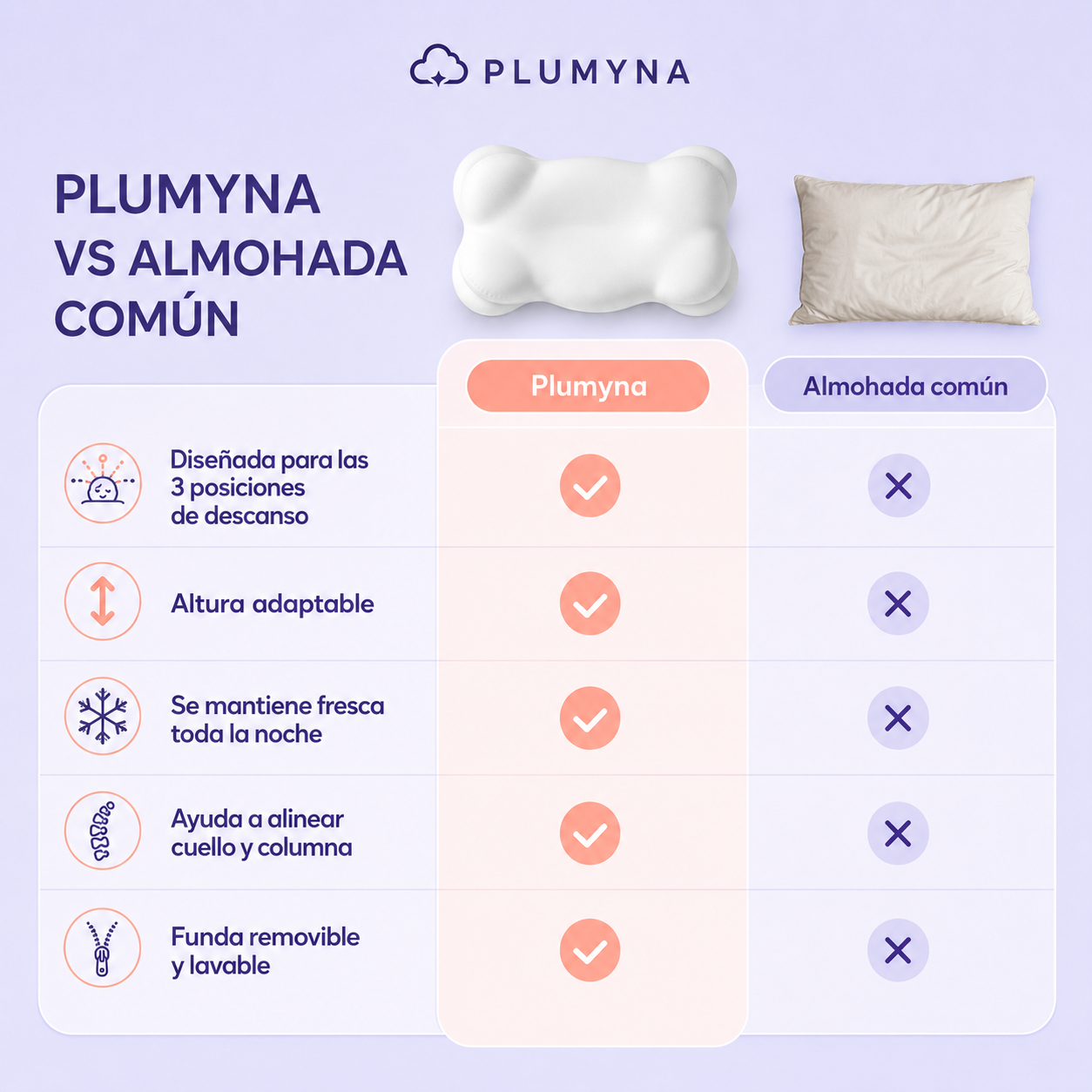 Almohada Ergonómica Nube Premium